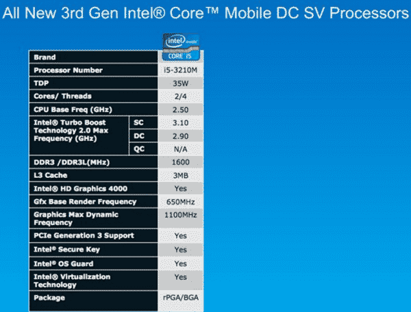 Ivy Bridge CPU Details-2, Image Credit : Engadget