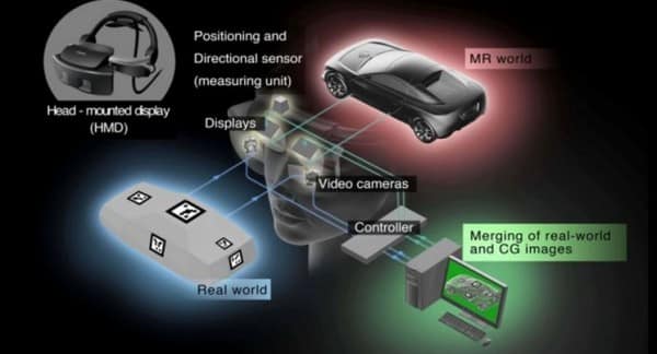 Canon's New Mixed Reality System, Image Credit: Canon