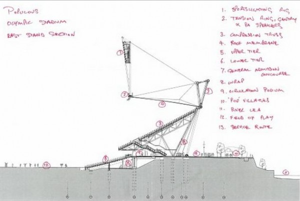 Architectural Sketch - Olympic Stadium