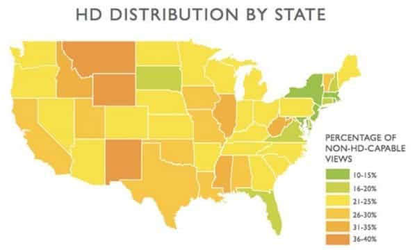 HD Distribution By State