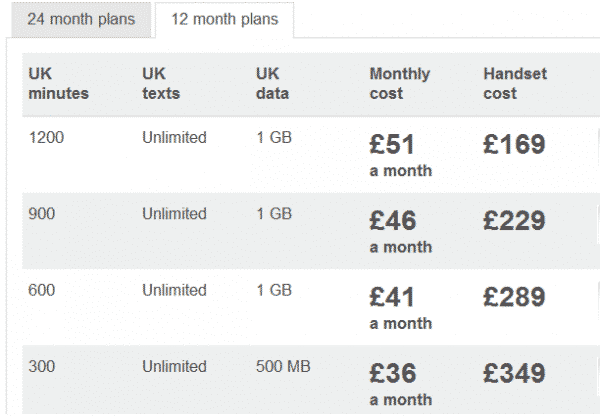 Monthly Package Cost For iPhone 5 in Vodafone
