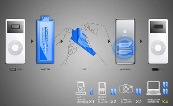 Chewing Gum battery concept