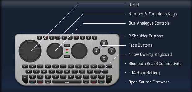 iControlPad 2 open source controller