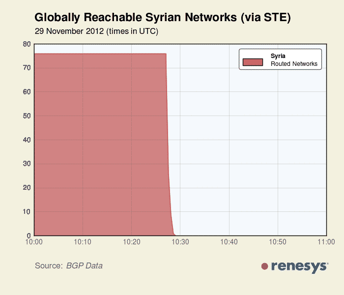 Syria internet