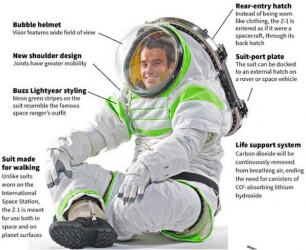Close Look Of Z-1 Spacesuit