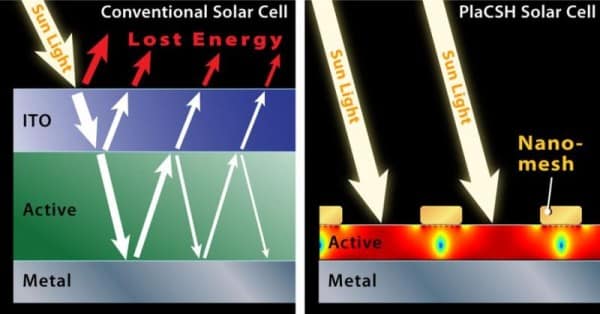 PlaCSH Solar Cell,