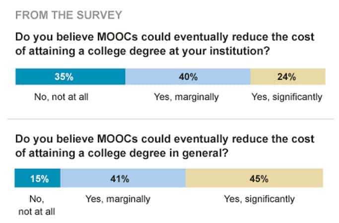 MOOC survey result