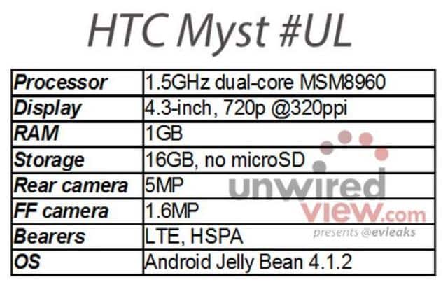 Specification Leaked Of HTC Myst
