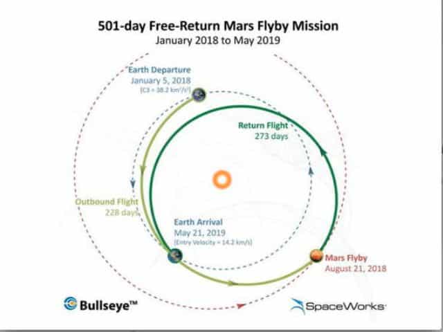 Tito Mars Flyby Mission