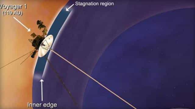 Voyager 1 Spacecraft Between Solar System And Interstellar Space