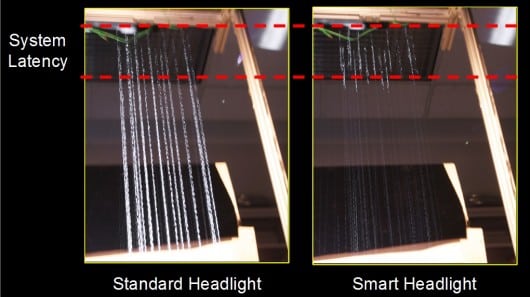 Rain Appearance Under Smart Headlight And Standard Headlight