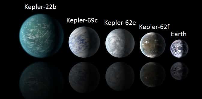 Planets Found By Kepler