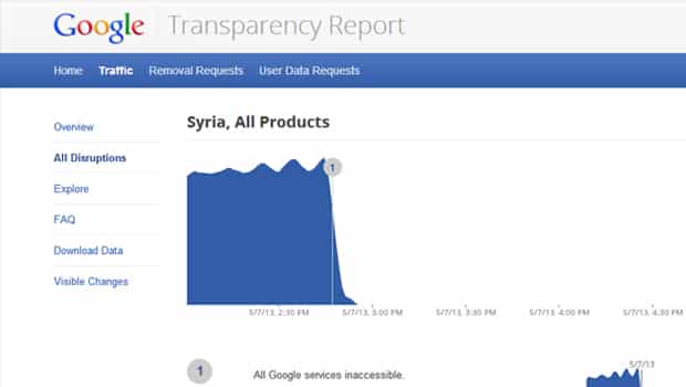 Google Syria traffic