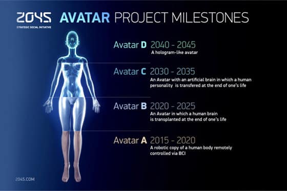 2045 Avatar Project Milestone