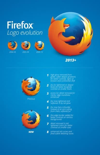 New Logo Of Mozilla Firefox