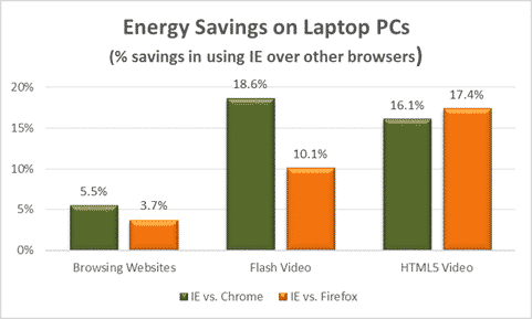 web browser energy consumption-2