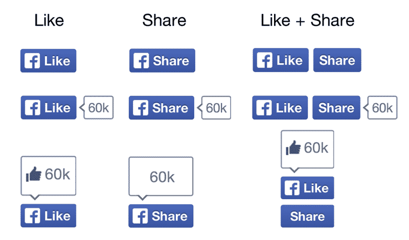Facebook redesigned Like button