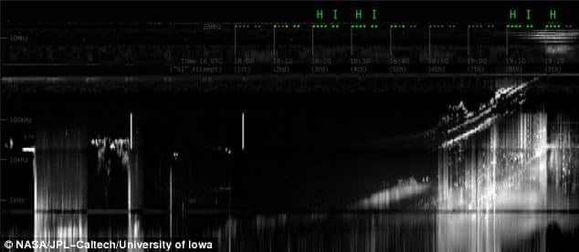 Juno Spacecraft Records Amateur Radio Signals