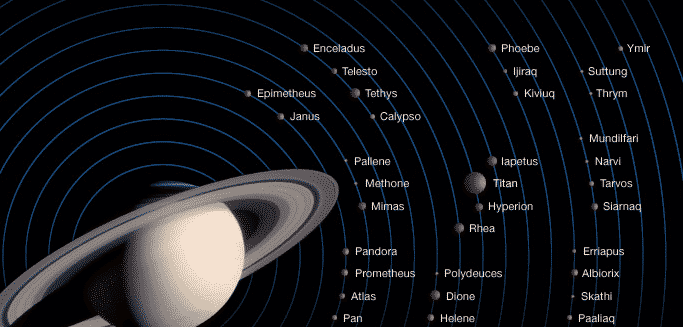 Saturn's Moons