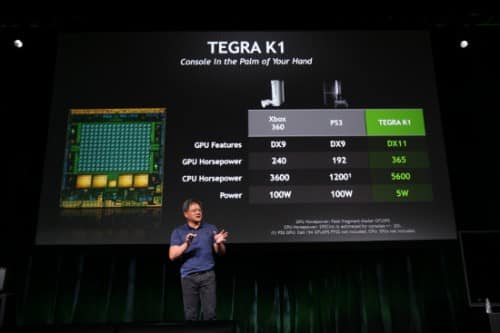 Nvidia Tegra K1