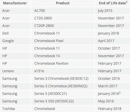 Chromebook Deadlines