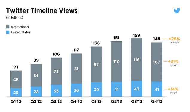 Twitter Timeline views