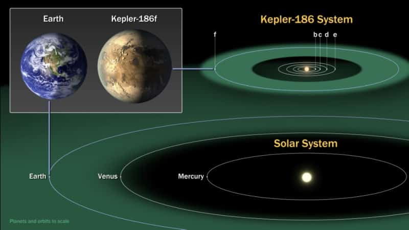 kepler186f_comparisongraphic