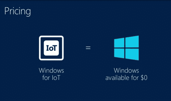 Windows IoT