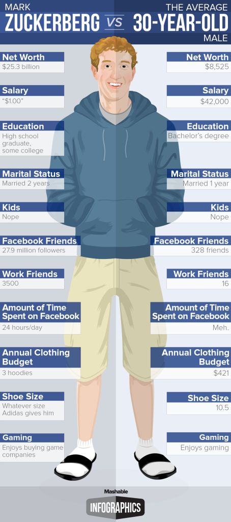 Zuckerberg vs 30-Year-Old Man