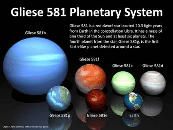 Gliese 581 Planetary System