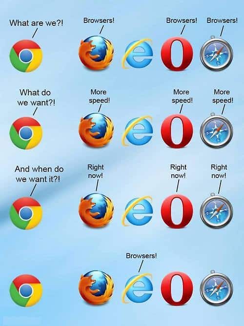Browsers' Speed