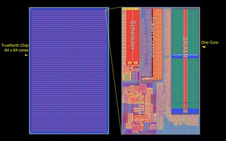 TrueNorth Chip Core Array