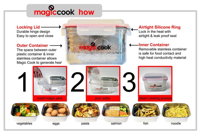 Uses Of Magic Cook