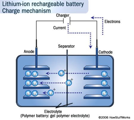 lithium-ion-rechargeable-battery-charge-mechanism