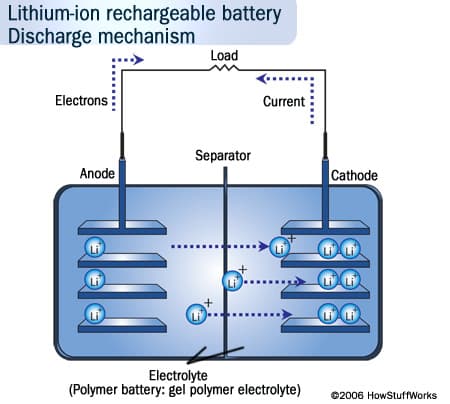 lithium-ion-rechargeable-battery-discharge-mechanism