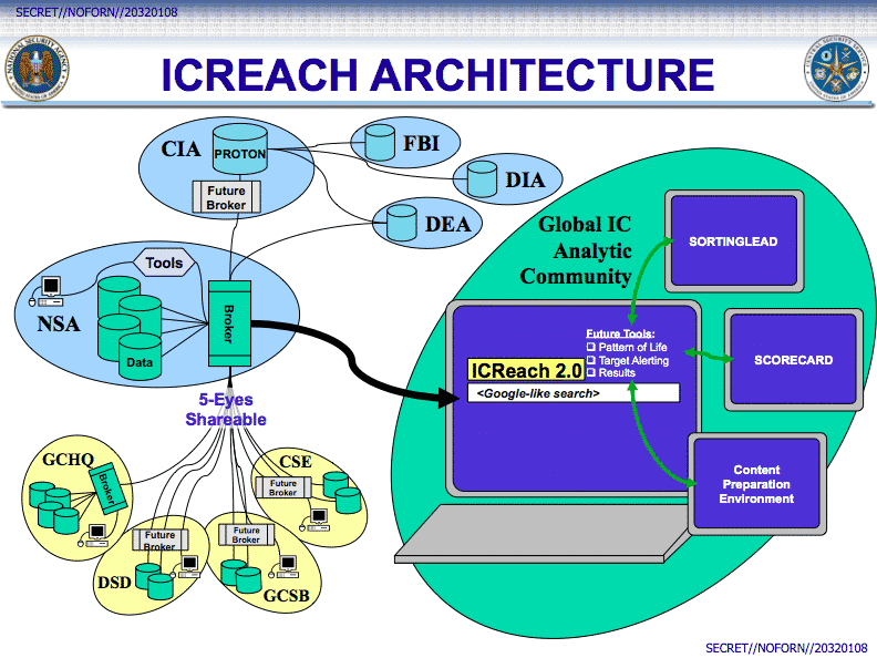 ICReach Architecture