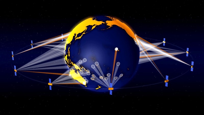 Internet Connection Around The Globe