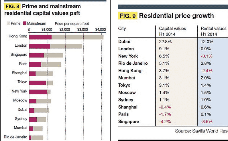 Residential Capital Values And Price Growth