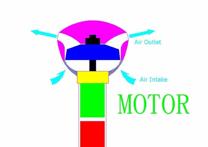 Air Umbrella's Schematic Diagram