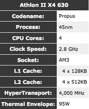 The Fastest Gaming Processors for Any Budget