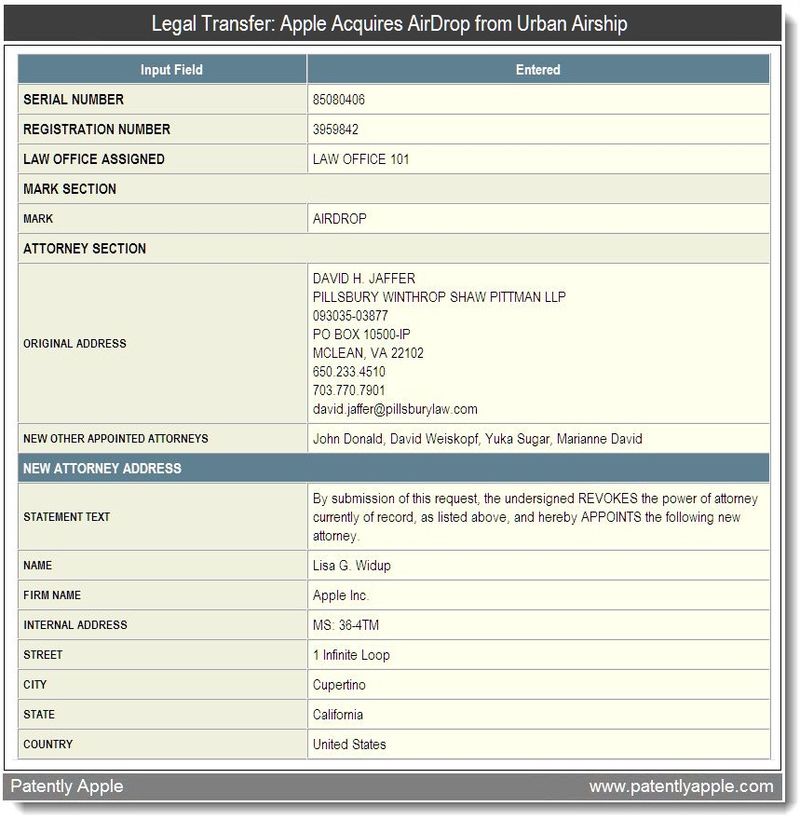 3 - Legal Transfer - Apple Acquires AirDrop from Urban Airship - June 2011