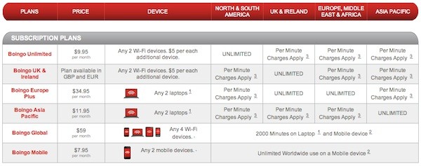 http://thetechjournal.com/wp-content/uploads/images/1108/1312353713-boingos-new-unlimited-wifi-data-plans-for-more-devides-1.jpg