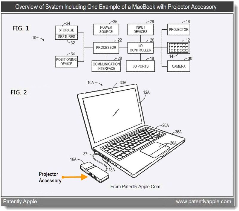 2 - overview of system including one example of a macbook with a projector accessory, Aug 2011 - Patently Apple