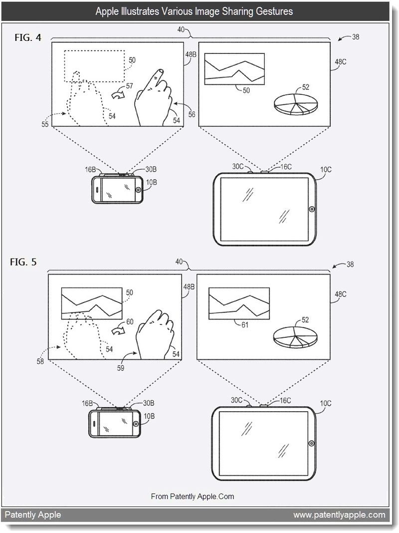 4 - Apple Illustrates Various Image Sharing Gestures, Aug 2011, Patently Apple
