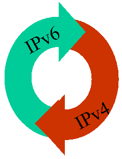 IPv6 Vs IPv4