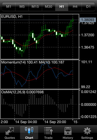 http://thetechjournal.com/wp-content/uploads/images/1110/1318343605-review-metatrader-5--best-free-trading-app-for-iphone-4.jpg