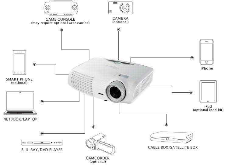 http://thetechjournal.com/wp-content/uploads/images/1110/1319426374-optoma-hd20-high-definition-1080p-dlp-home-theater-projector--4.jpg