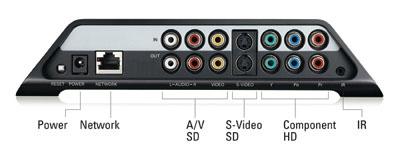 Slingbox SOLO - Connections