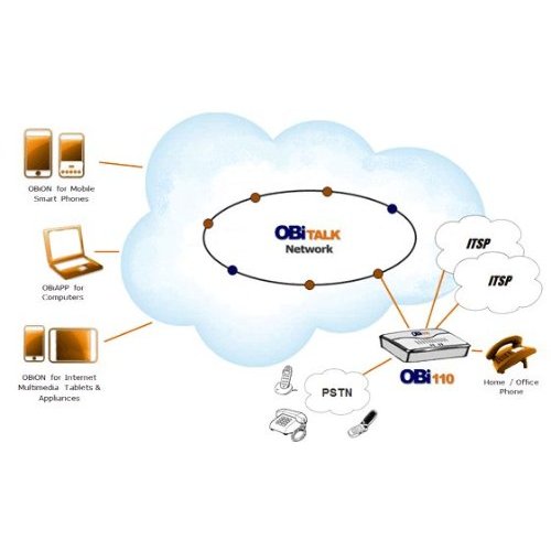 http://thetechjournal.com/wp-content/uploads/images/1111/1321790012-obi110-voice-service-bridge-and-voip-telephone-adapter-5.jpg