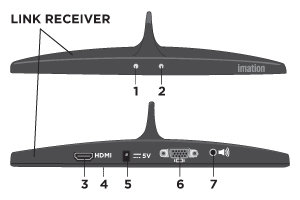 Front and Back Views of the LINK Receiver